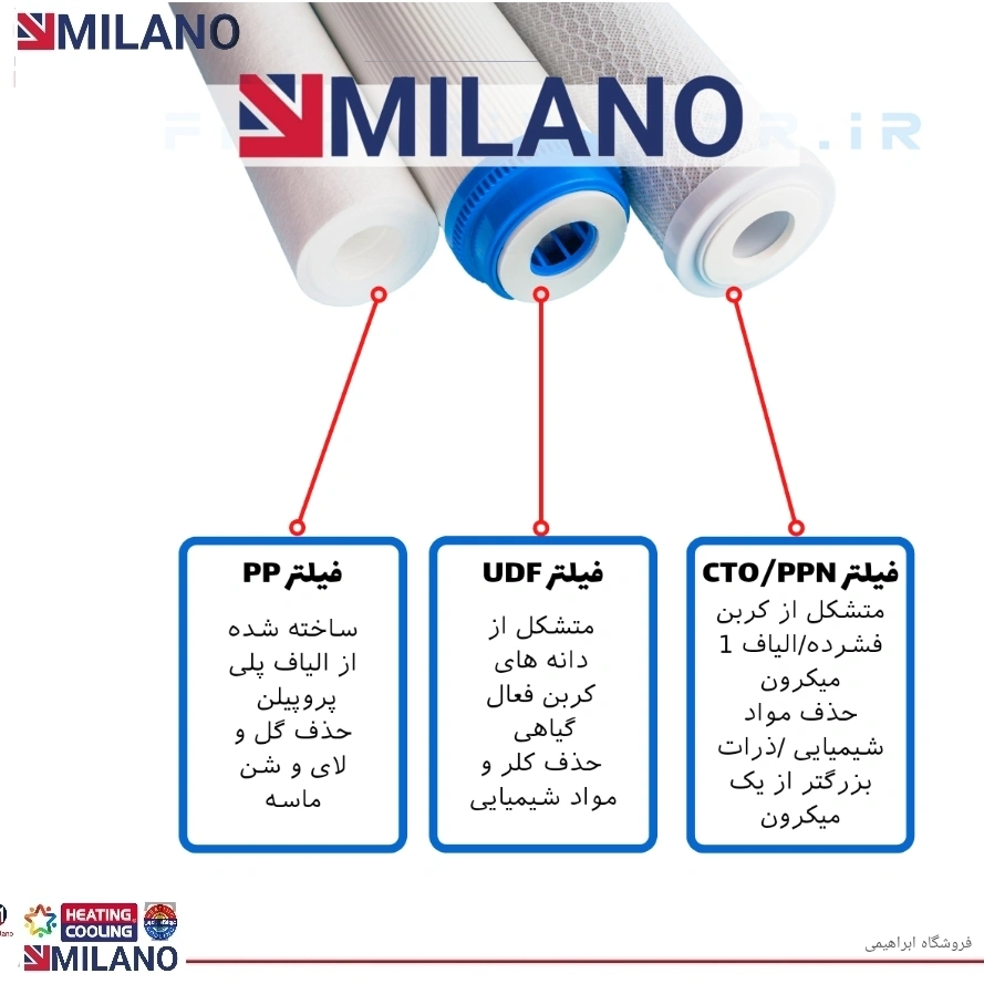 فیلتر مرحله 1و2و3  کد 4421