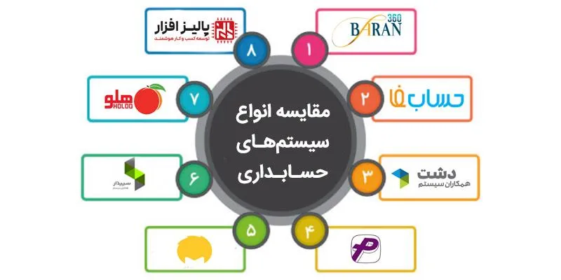 راهنمای خرید بهترین نرم افزار حسابداری فروشگاه اینترنتی + معرفی 8 نرم افزار